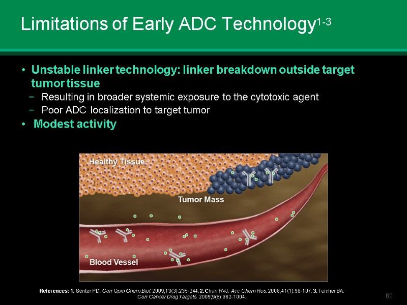 Limitations of Early ADC Technology1-3 Unstable linker technology: linker breakdown outside target tumor tissue